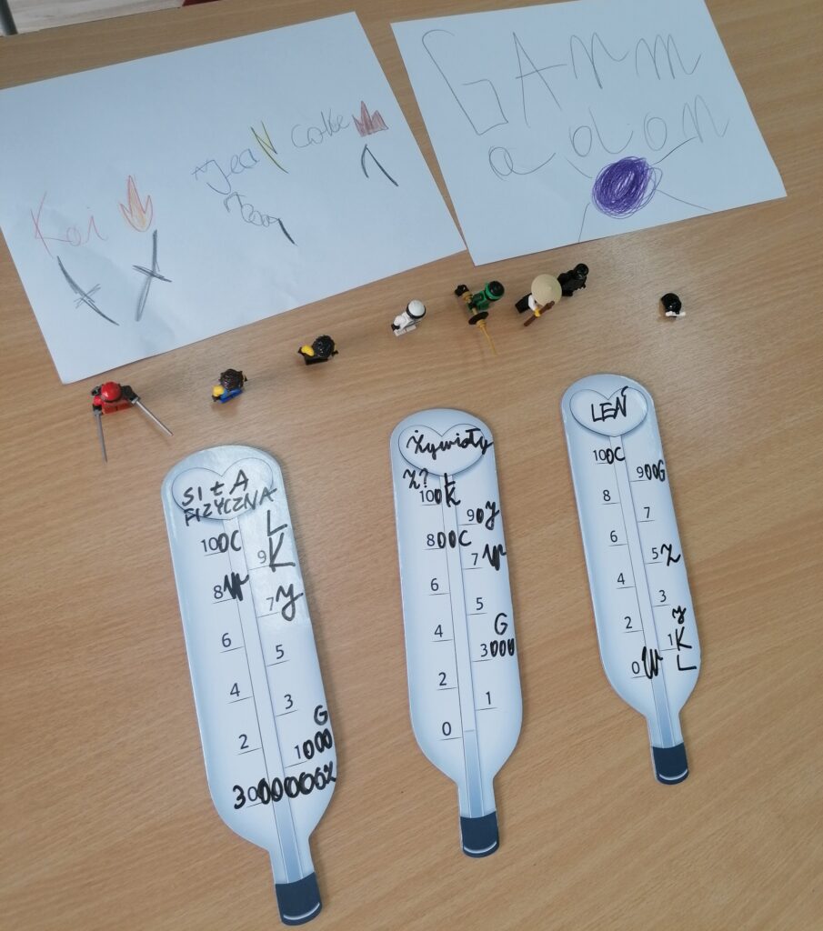 Na zdjęciu widać dwie kartki z nazwami postaci z Lego Ninjago, poniżej są figurki Lego i trzy tabliczki w kształcie termometrów.